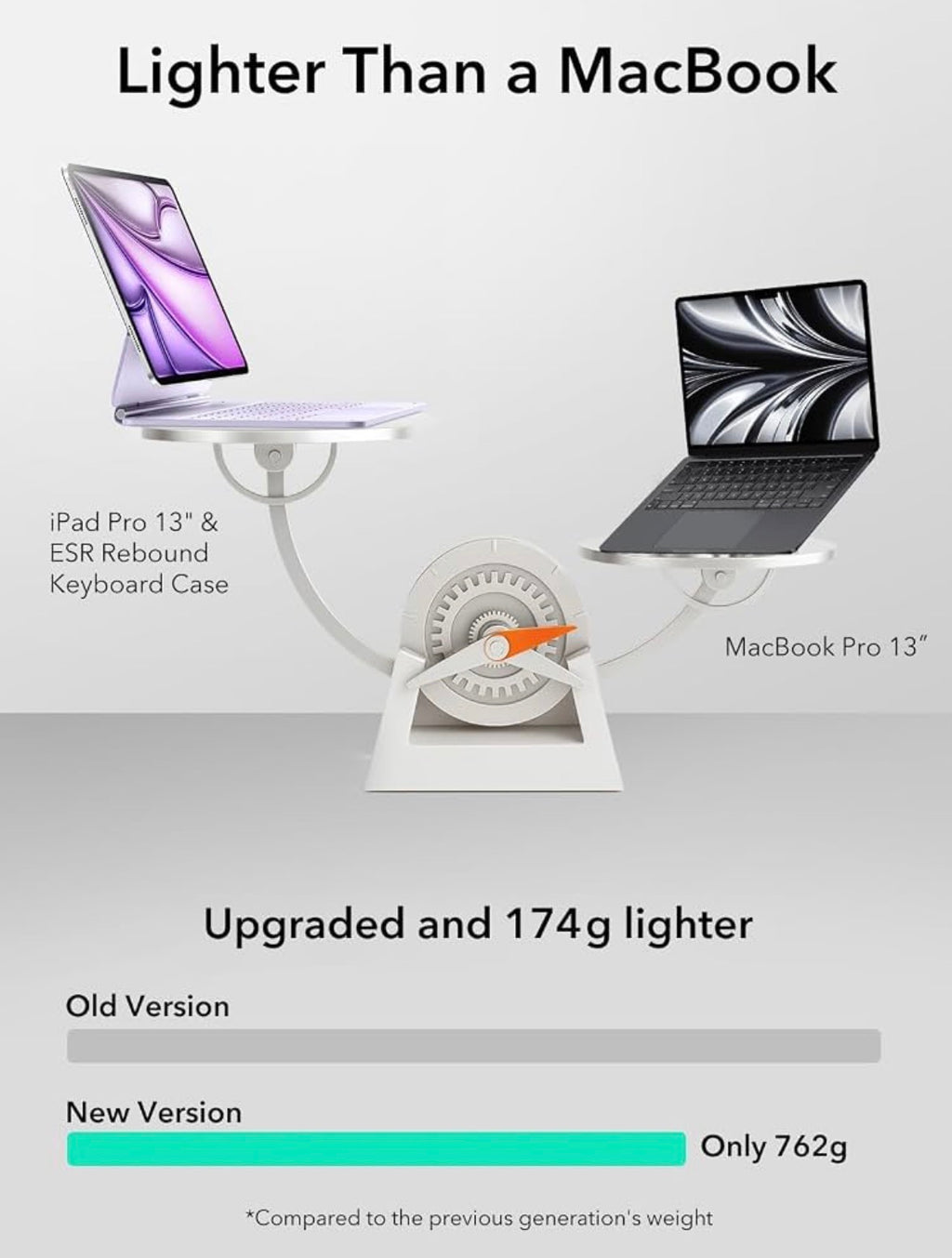 ESR for iPad Air 13/Pro 12.9 Inch Case Keyboard, Quick-Set Magnetic Stand For Air 13'' M4/M3/M2 & Pro 12.9'' 6/5/4/3th, Secure Magnetic Lock, Precision Multi-Touch Trackpad, Rebound Series, Purple