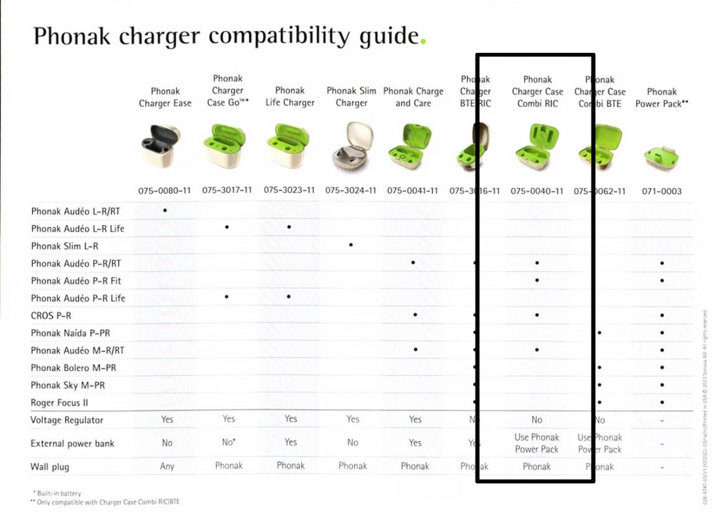 Phonak Paradise, Lumity, Marvel, and Belong Hearing Aid Charger Case (case only, works for RIC)