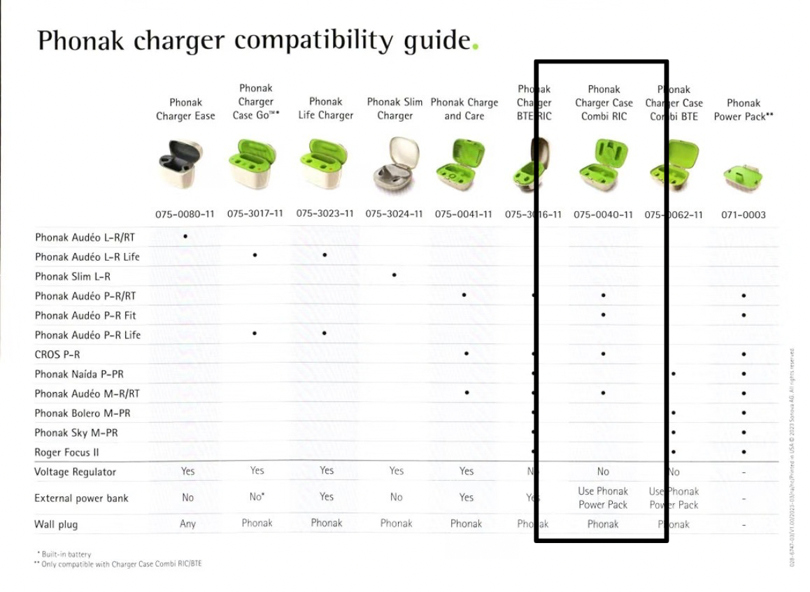 Phonak Paradise, Lumity, Marvel, and Belong Hearing Aid Charger Case (case only, works for RIC)