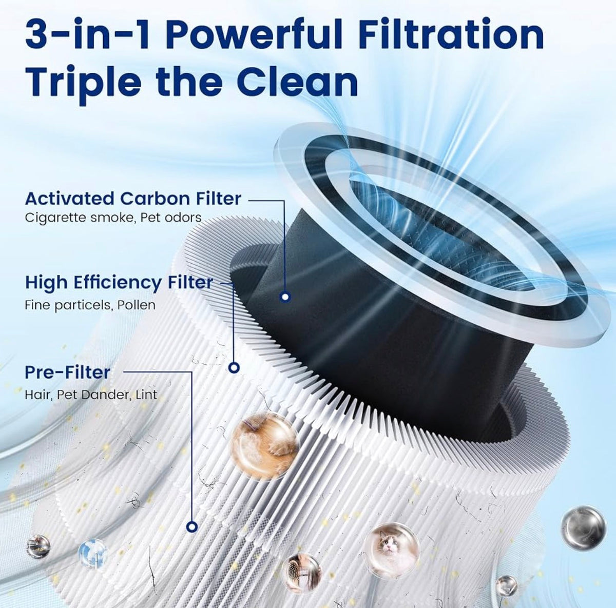 2 Pack 240 Replacement Filter Compatible with PuroAir 240 Air Purifier
3-in-1 High-Efficiency Filter with Activated Carbon for Pet Dander, Odors and Smoke, for Home, Bedroom Large Room