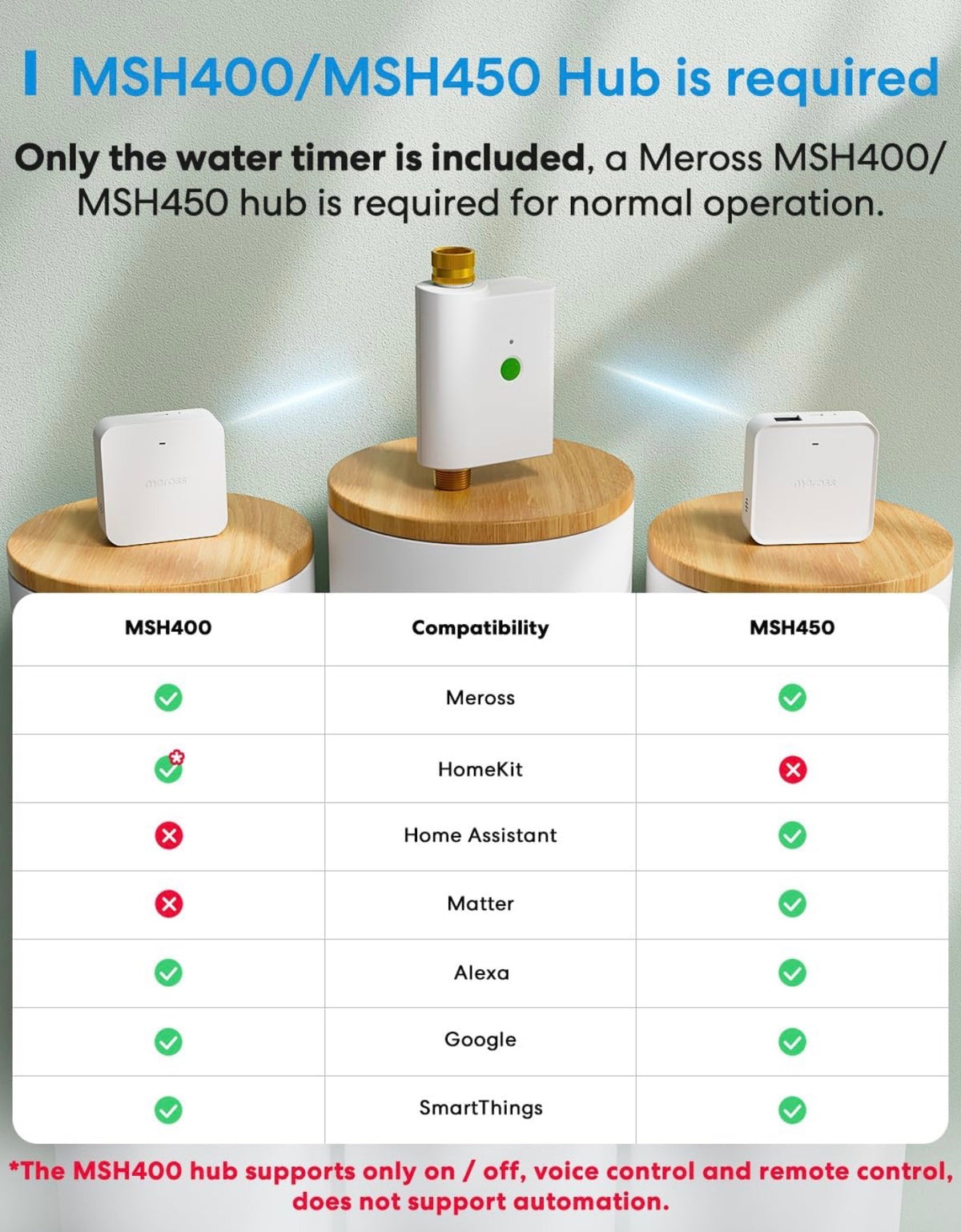 WiFi Water Timer for Garden Hose, Brass Inlet & Outet, Rain Skip, WiFi Sprinkler Timer for Lawn, Garden, Yard & Automatic Irrigation System, Work with Alexa & Google Assistant, Hub Required