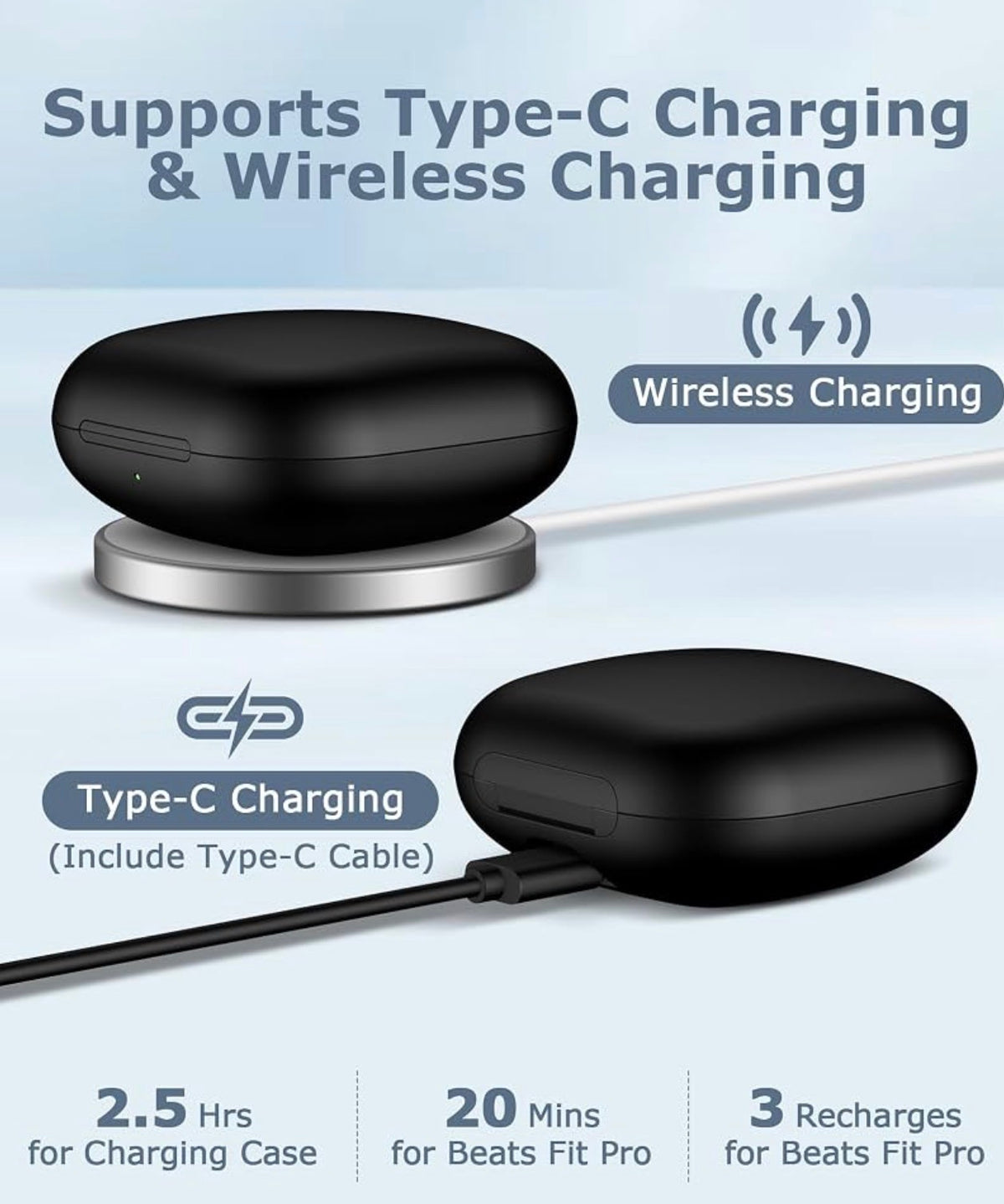 Charging Case Replacement for Beats Fit Pro: 700mAh Wireless Charging Case with Bluetooth Pairing & USB-C Cable