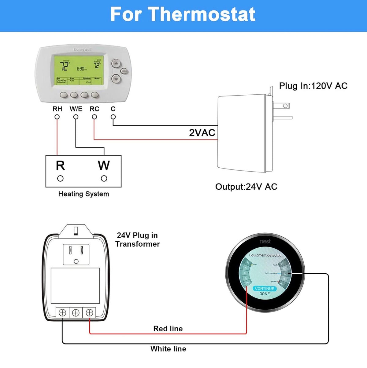 2 Pack - 24V 40VA Plug in Transformer, UL Listed (Without Screw Holes)
Compatible with Ring, Nest, Sensi Doorbell & Thermostats, PTC Fuse Protection, LED Power Indicator