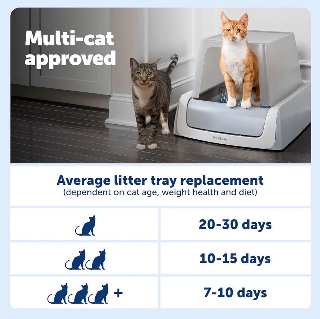 PetSafe ScoopFree Crystal Pro Legacy Self-Cleaning Litter Box, Front-Entry
Hands-Free Automatic Cleaning, Advanced Odor Control, Health Counter Display, Includes 1 Disposable Crystal Litter Tray & 1 Bag of Litter