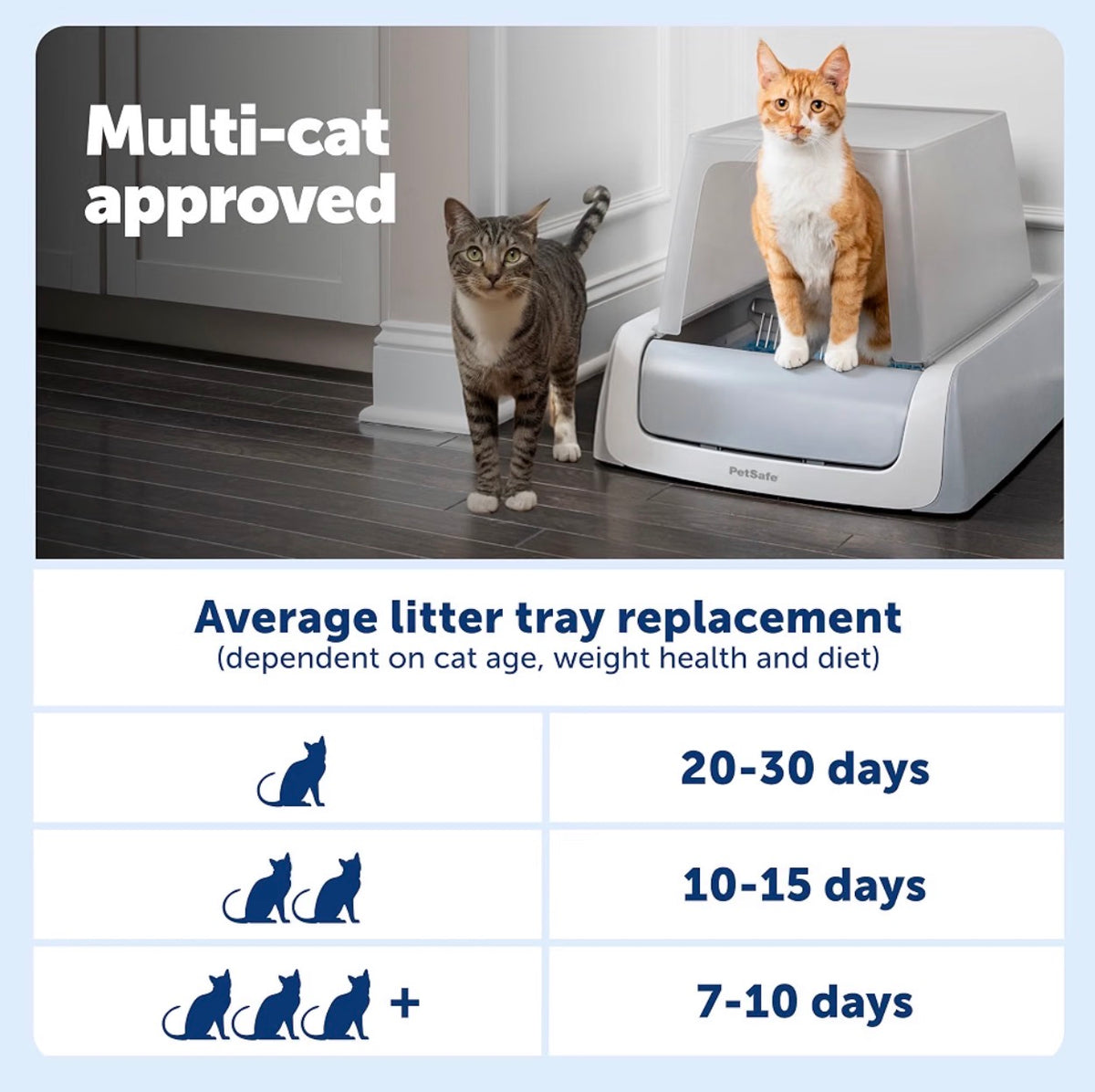 PetSafe ScoopFree Crystal Pro Legacy Self-Cleaning Litter Box, Front-Entry
Hands-Free Automatic Cleaning, Advanced Odor Control, Health Counter Display, Includes 1 Disposable Crystal Litter Tray & 1 Bag of Litter