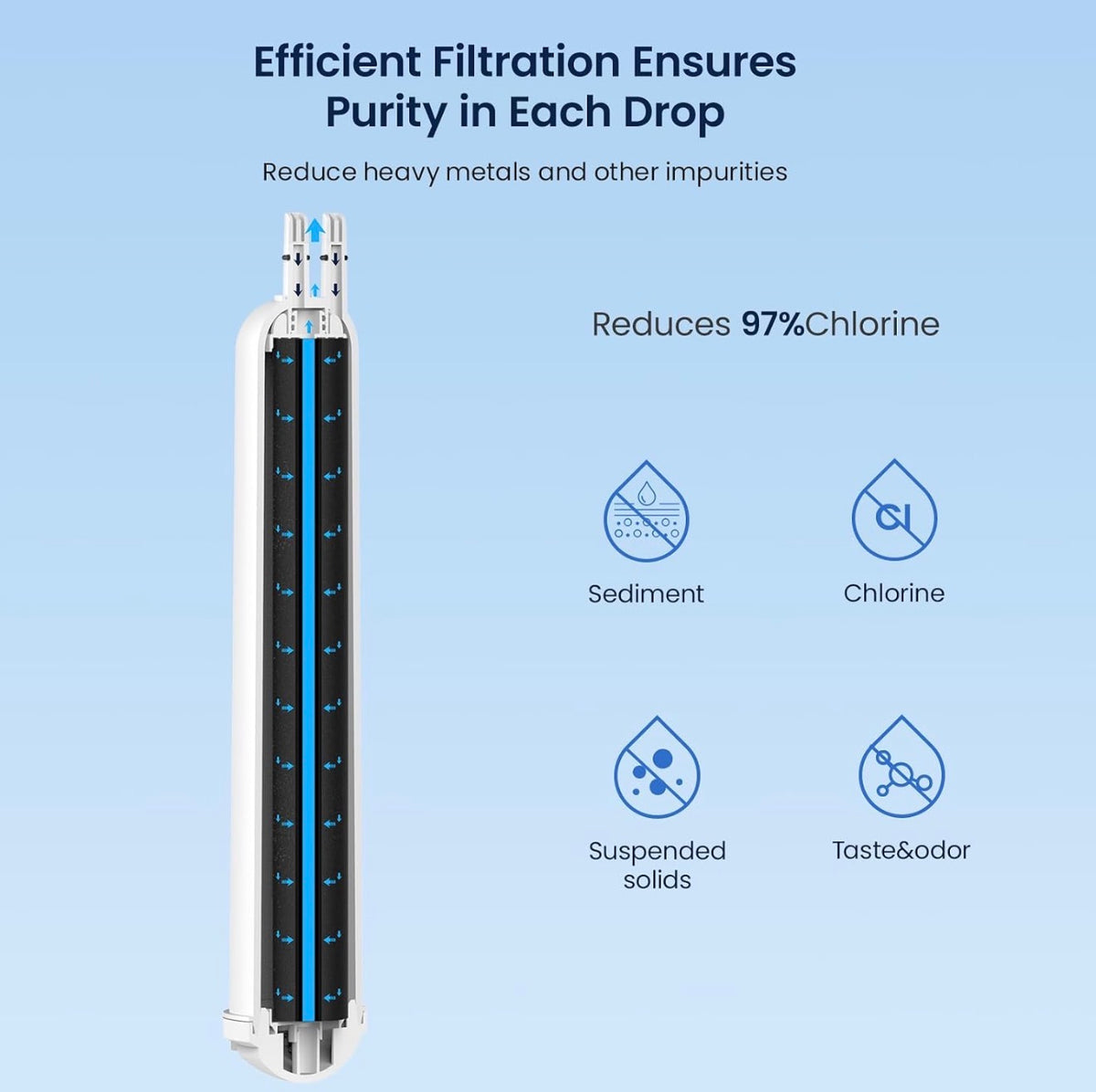 GLACIER FRESH - EDR3RXD1 Water Filter, Compatible With 4396841, 2 PACK