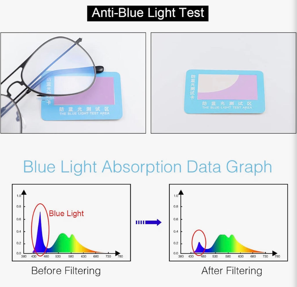 Photochromic Progressive Reading Glasses Blue Light Blocking Readers 3.5x