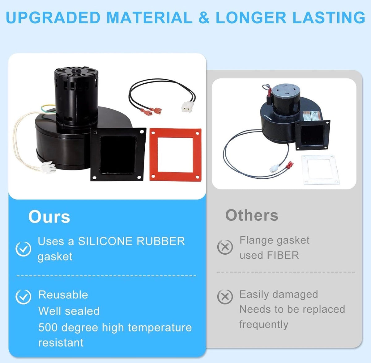 Convection Blower for Vogelzang VG5790, VG5770, Napoleon NPS40, NPS45, Regency GF55 Pellet Stove