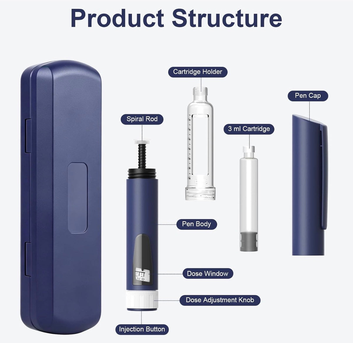 Injection Pen, V2 Pen Injector, Auto Injector Pen, Reusable Injection Pen
Adjustable Pen Compatible with 3ml Pen Cartridge, Portable Kit with Travel Case and 5×3ml Cartridges, Precise 80-Unit Scale