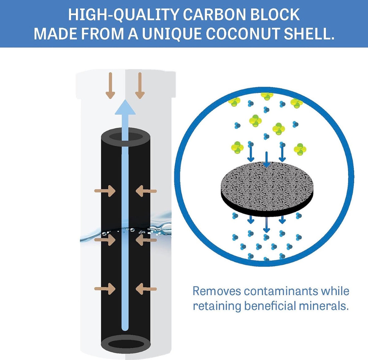 XWF Water Filter, Not XWFE, 2 Pack, Activated carbon, NSF/ANSI 42 certified by IAPMO, reduces chlorine taste, 200 gallons or 6 months, tool-free push-in