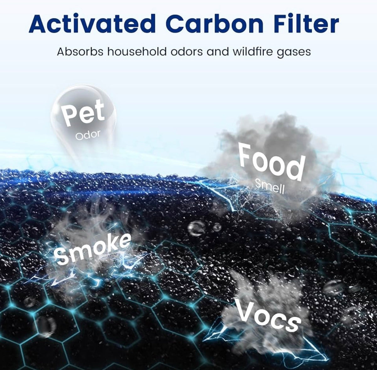 2 Pack 240 Replacement Filter Compatible with PuroAir 240 Air Purifier
3-in-1 High-Efficiency Filter with Activated Carbon for Pet Dander, Odors and Smoke, for Home, Bedroom Large Room