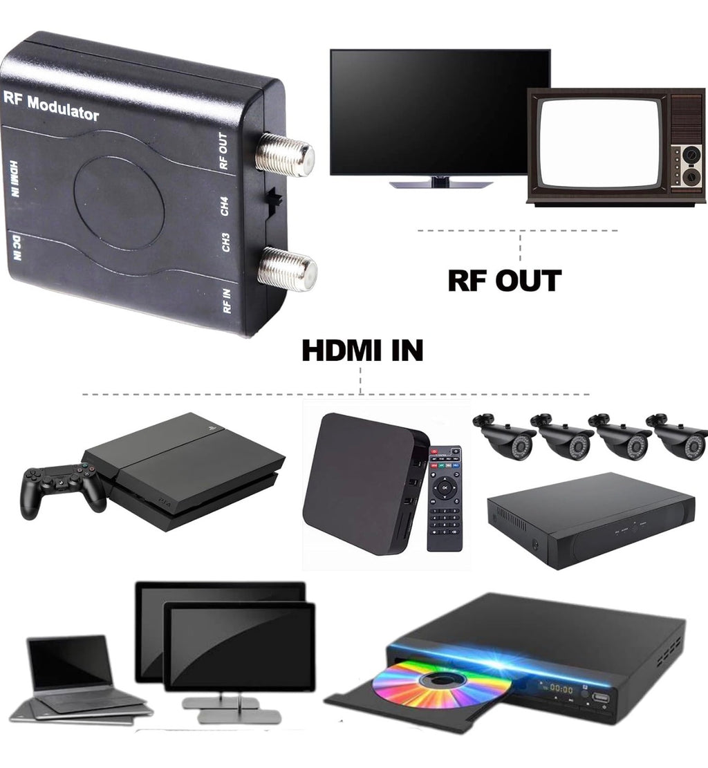 HDMI to RF Modulator, HDM61 VHF HDMI to RF Converter Adapter for TV NTSC Format Output, 1080P PLL Control for Home TV Game Console