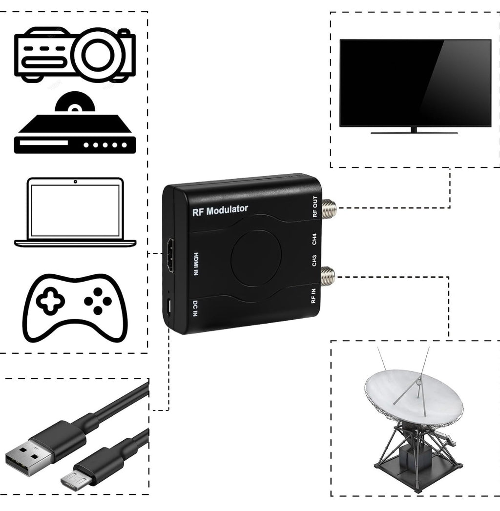 HDMI to RF Modulator, HDM61 VHF HDMI to RF Converter Adapter for TV NTSC Format Output, 1080P PLL Control for Home TV Game Console