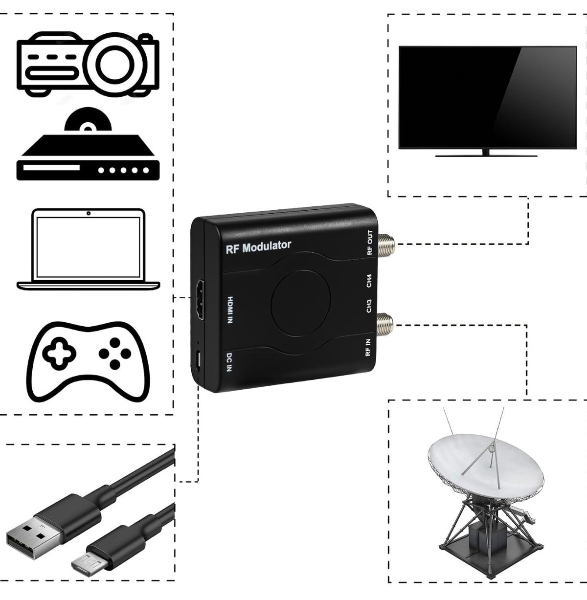 HDMI to RF Modulator, HDM61 VHF HDMI to RF Converter Adapter for TV NTSC Format Output, 1080P PLL Control for Home TV Game Console