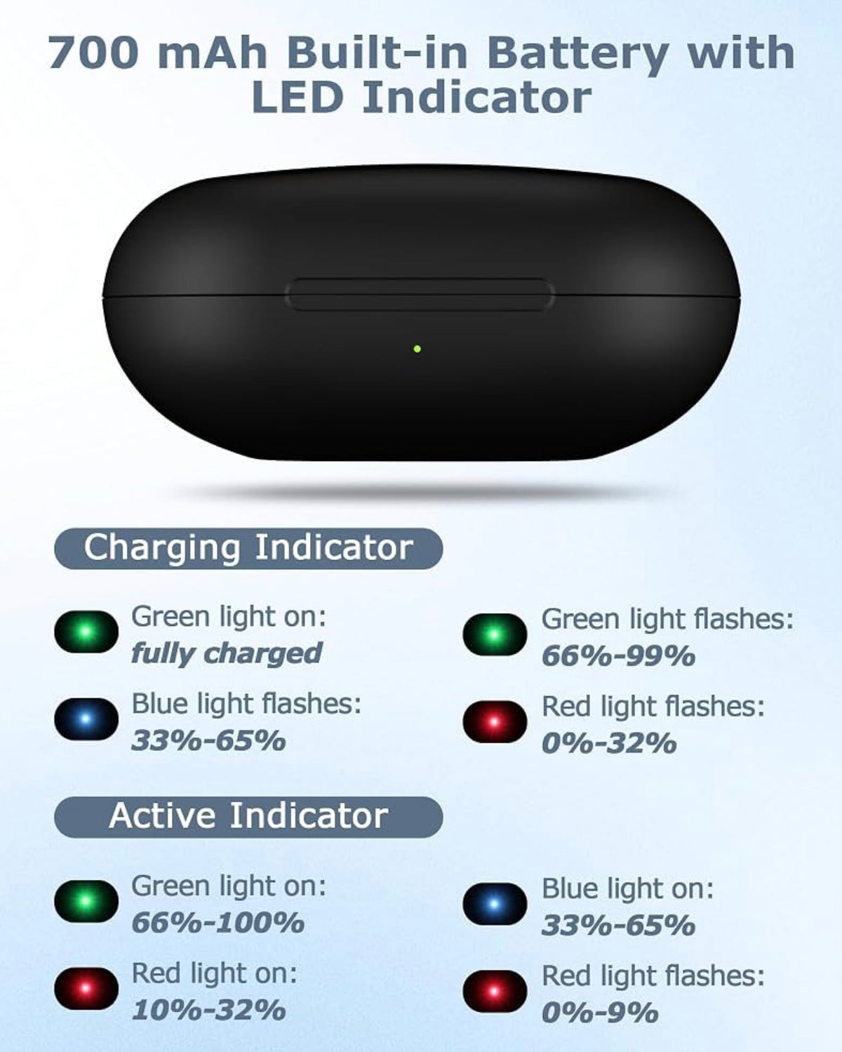 Charging Case Replacement for Beats Fit Pro: 700mAh Wireless Charging Case with Bluetooth Pairing & USB-C Cable