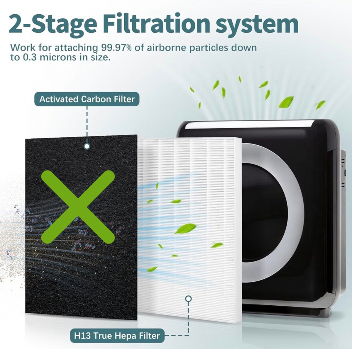 4 Pack AP-1512HH Filter Compatible with Coway Airmega AP-1512HH
For AP-1512HH-FP, AP-1518R, AP-1519P, and 200M Series Air Purifiers, Part # 3304899 - Carbon Filters are NOT Included